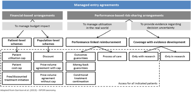 managed_entry_agreements