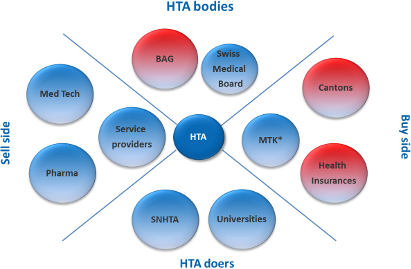 hta_bodies_schweiz