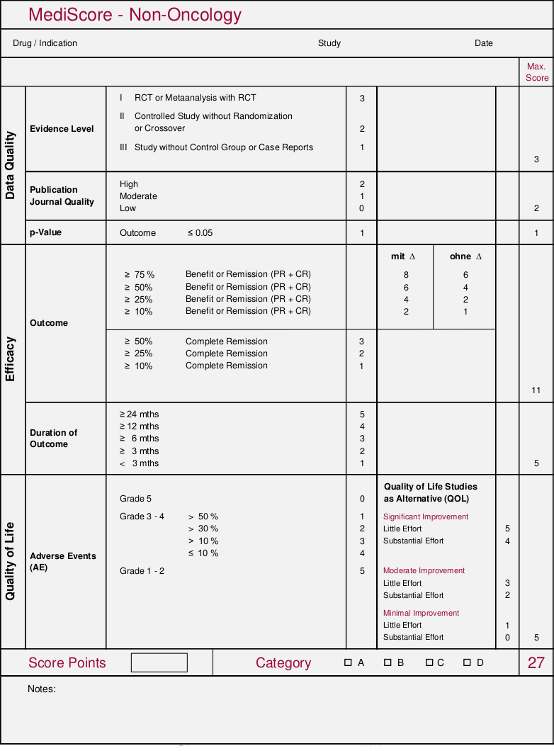 MediScore Non-Oncology (07/2016)