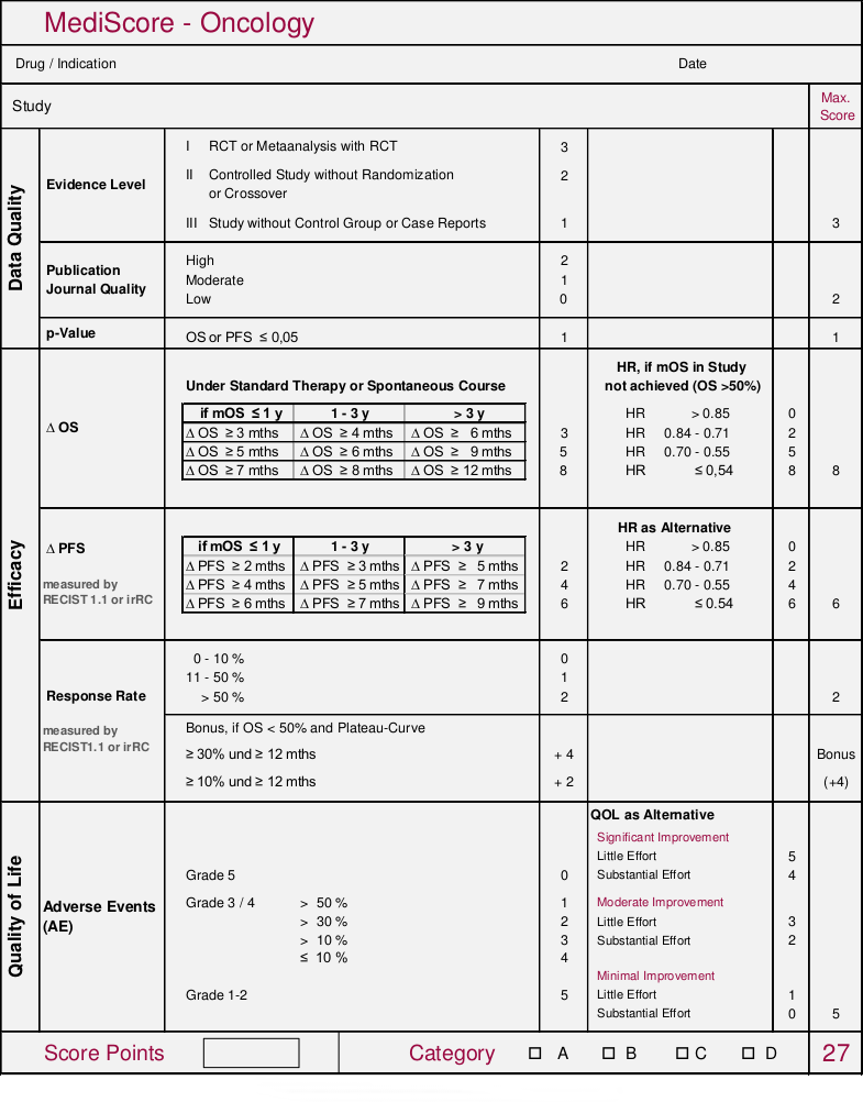 MediScore Oncology (07/2016)